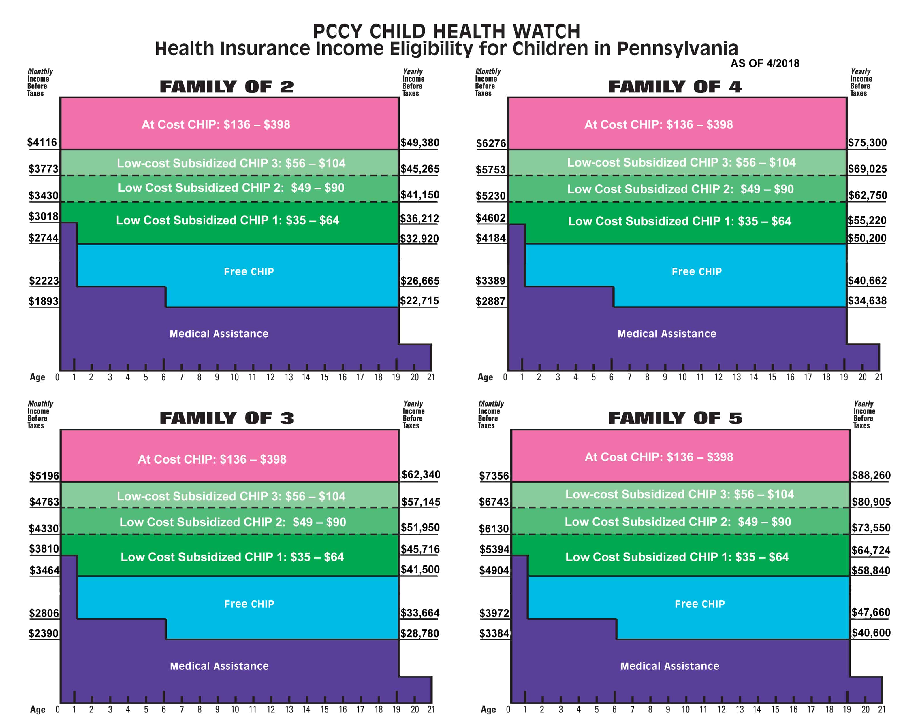Income Chart For Health Insurance
